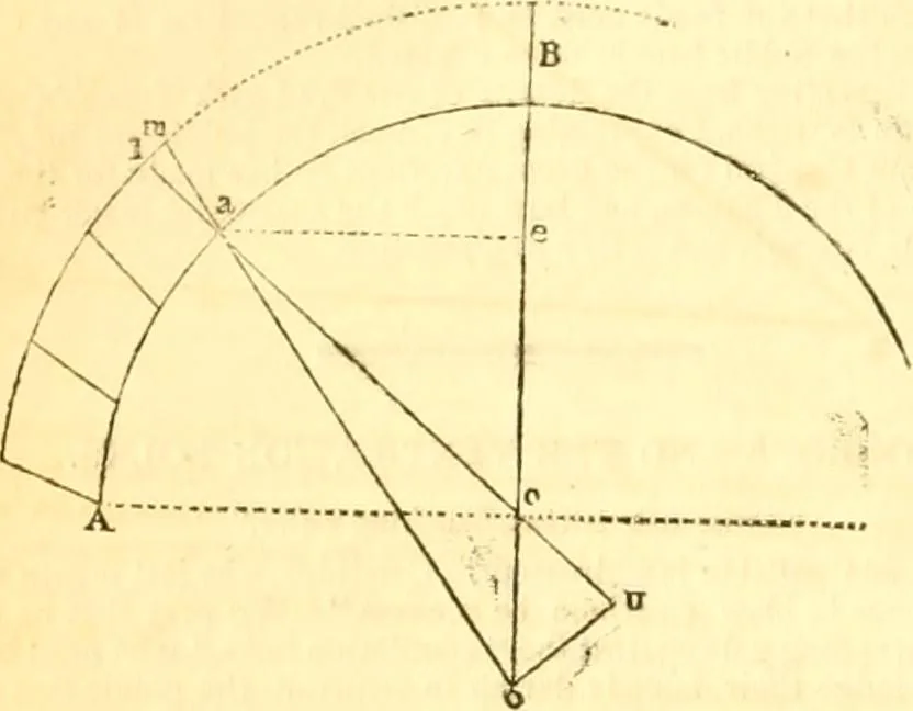 An illustration from The Civil engineer and architect's journal, scientific and railway gazette, 1839, leaf 401