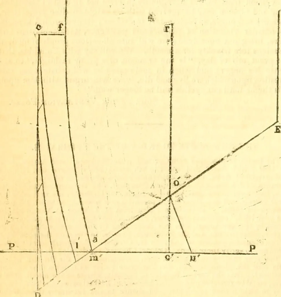 An illustration from The Civil engineer and architect's journal, scientific and railway gazette, 1839, leaf 401