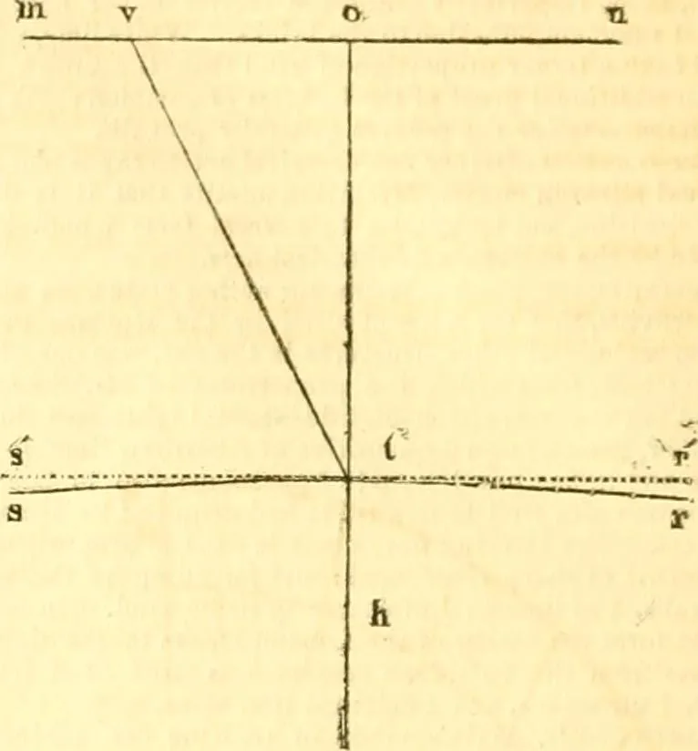 An illustration from The Civil engineer and architect's journal, scientific and railway gazette, 1839, leaf 401