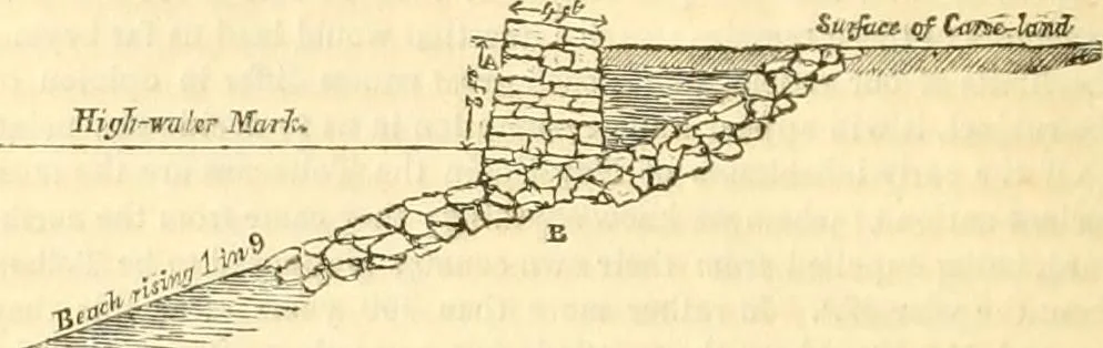 An illustration from The Civil engineer and architect's journal, scientific and railway gazette, 1839, leaf 207