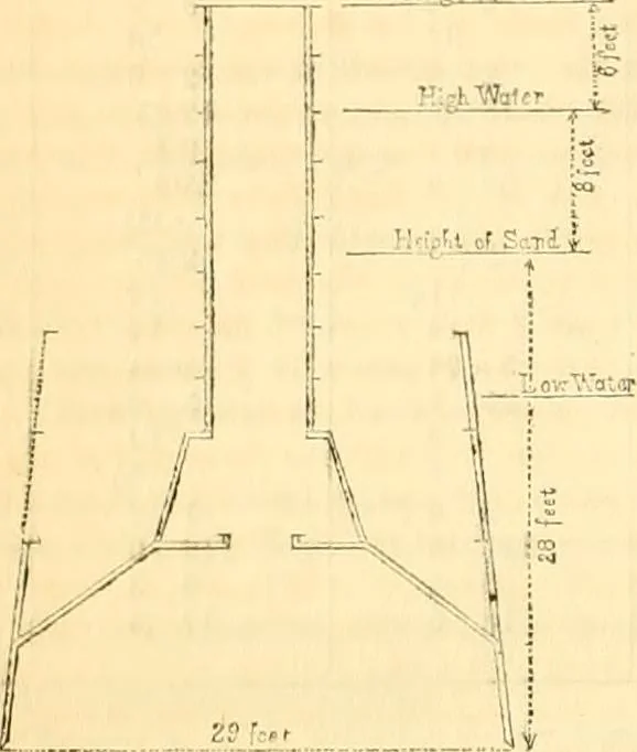 An illustration from The Civil engineer and architect's journal, scientific and railway gazette, 1839, leaf 437