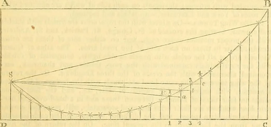 An illustration from The Civil engineer and architect's journal, scientific and railway gazette, 1839, leaf 354