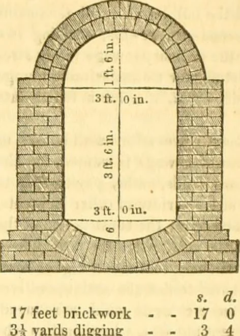 An illustration from The Civil engineer and architect's journal, scientific and railway gazette, 1839, leaf 56