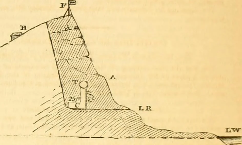 An illustration from The Civil engineer and architect's journal, scientific and railway gazette, 1839, leaf 80