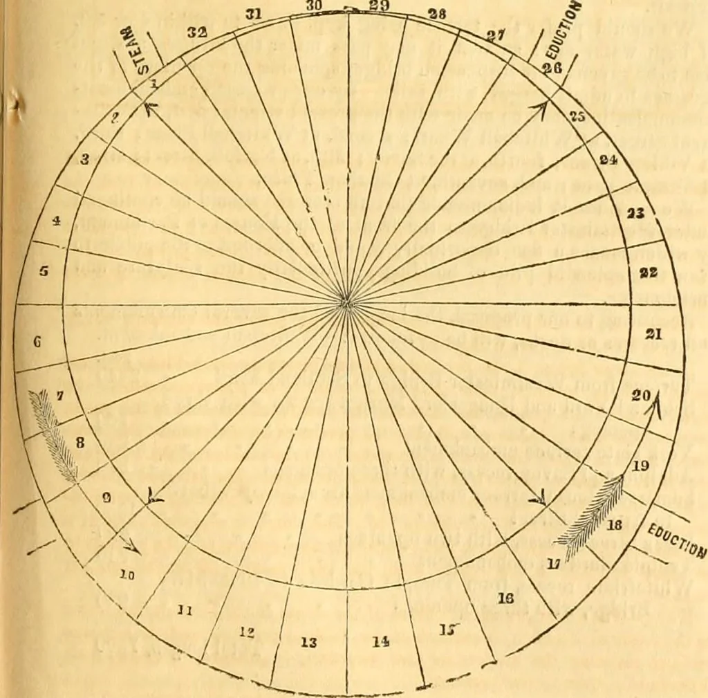 An illustration from The Civil engineer and architect's journal, scientific and railway gazette, 1839, leaf 182