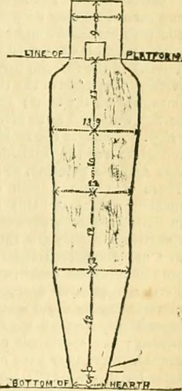 An illustration from The Civil engineer and architect's journal, scientific and railway gazette, 1839, leaf 186