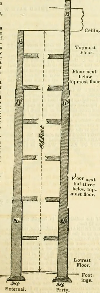 An illustration from The Civil engineer and architect's journal, scientific and railway gazette, 1839, leaf 26