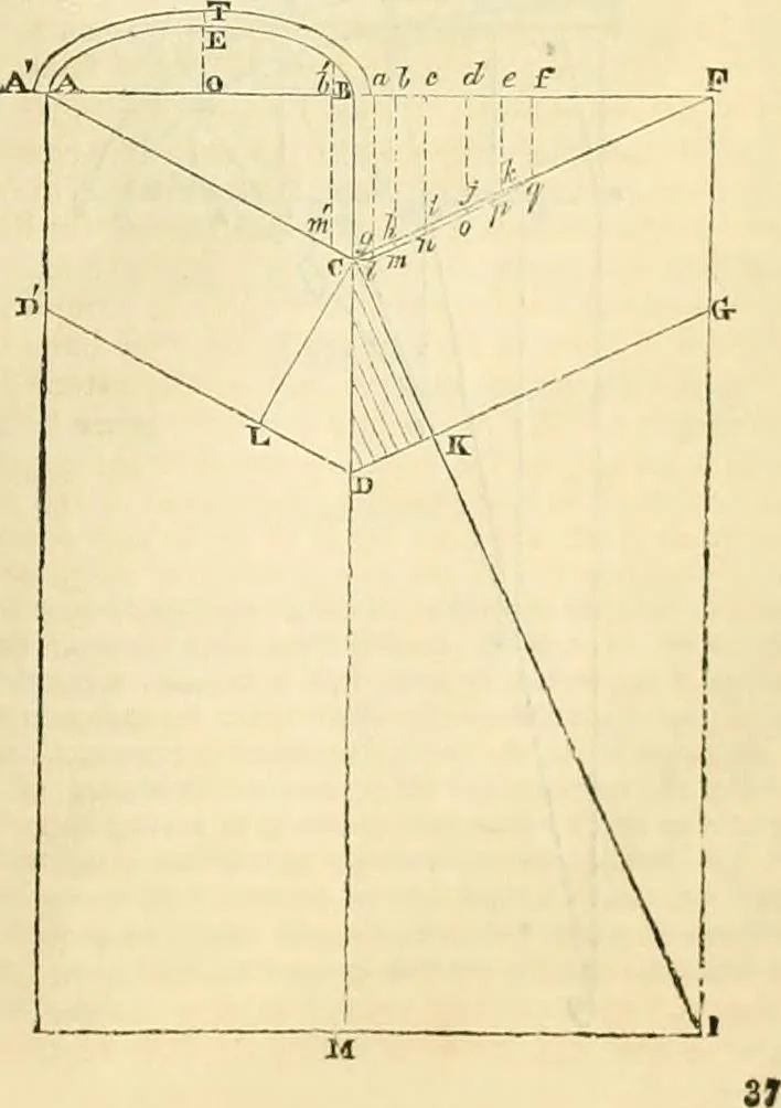 An illustration from The Civil engineer and architect's journal, scientific and railway gazette, 1839, leaf 324