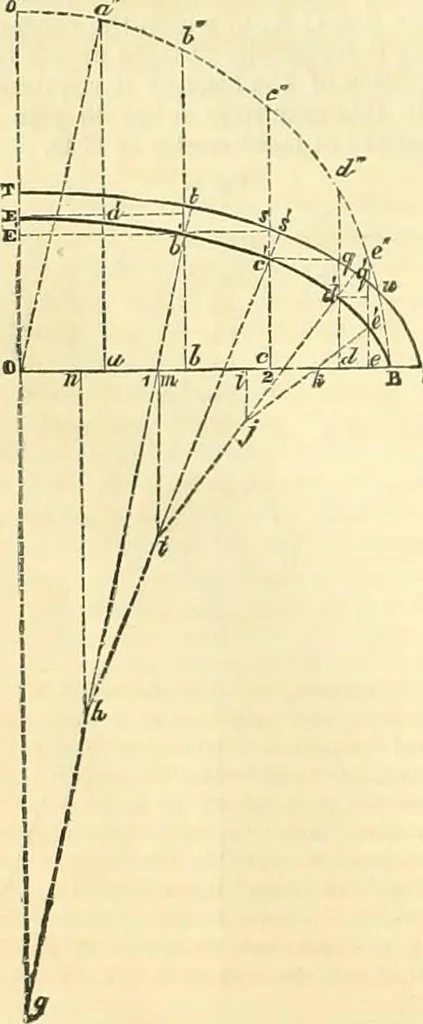 An illustration from The Civil engineer and architect's journal, scientific and railway gazette, 1839, leaf 325