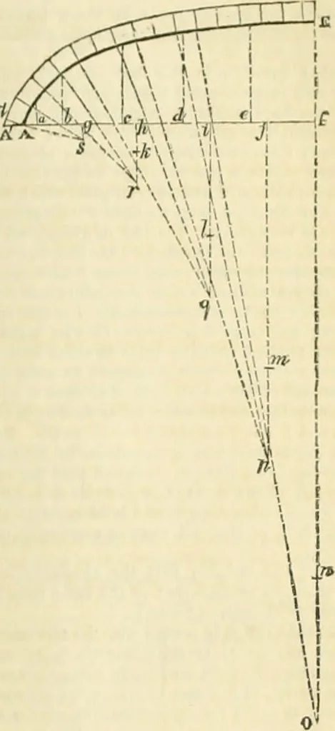 An illustration from The Civil engineer and architect's journal, scientific and railway gazette, 1839, leaf 326