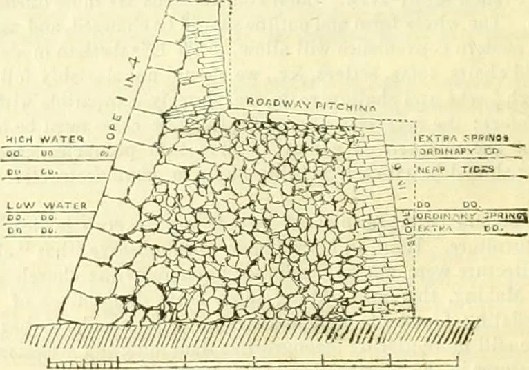 An illustration from The Civil engineer and architect's journal, scientific and railway gazette, 1839, leaf 33