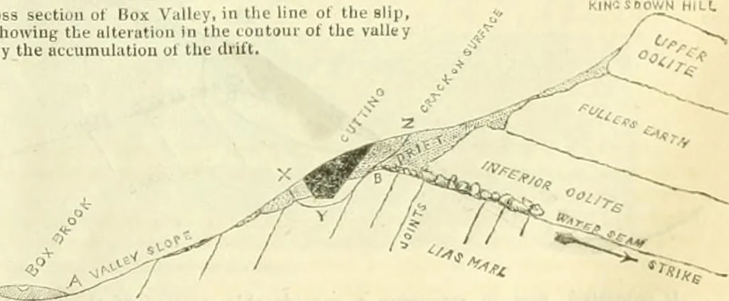 An illustration from The Civil engineer and architect's journal, scientific and railway gazette, 1839, leaf 36