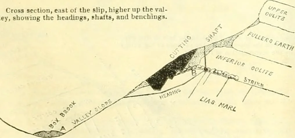An illustration from The Civil engineer and architect's journal, scientific and railway gazette, 1839, leaf 37