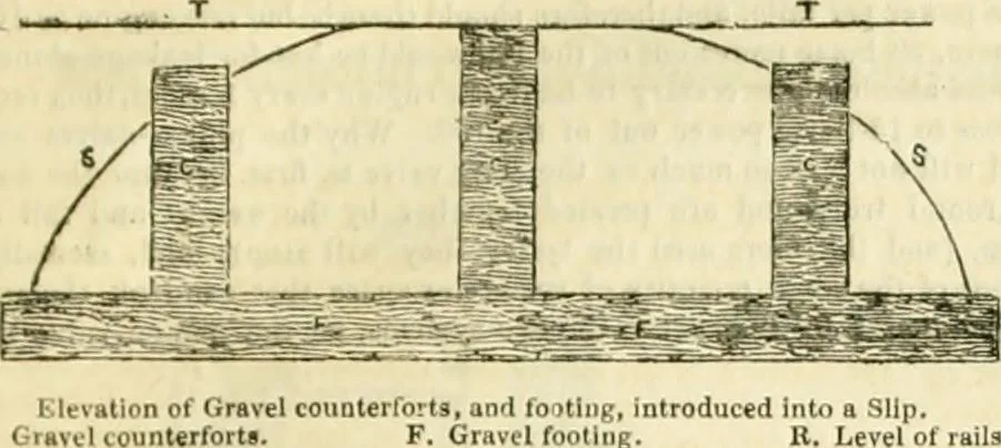 An illustration from The Civil engineer and architect's journal, scientific and railway gazette, 1839, leaf 40