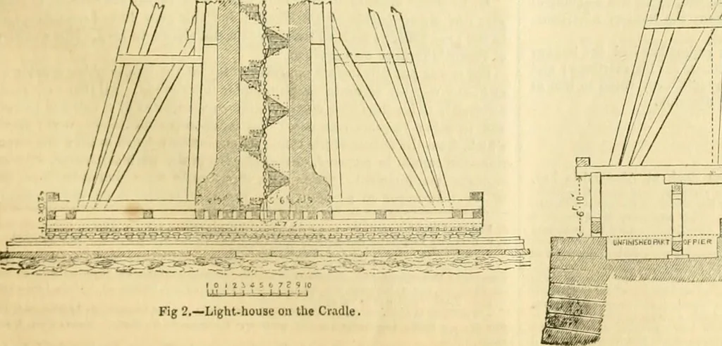 An illustration from The Civil engineer and architect's journal, scientific and railway gazette, 1839, leaf 64