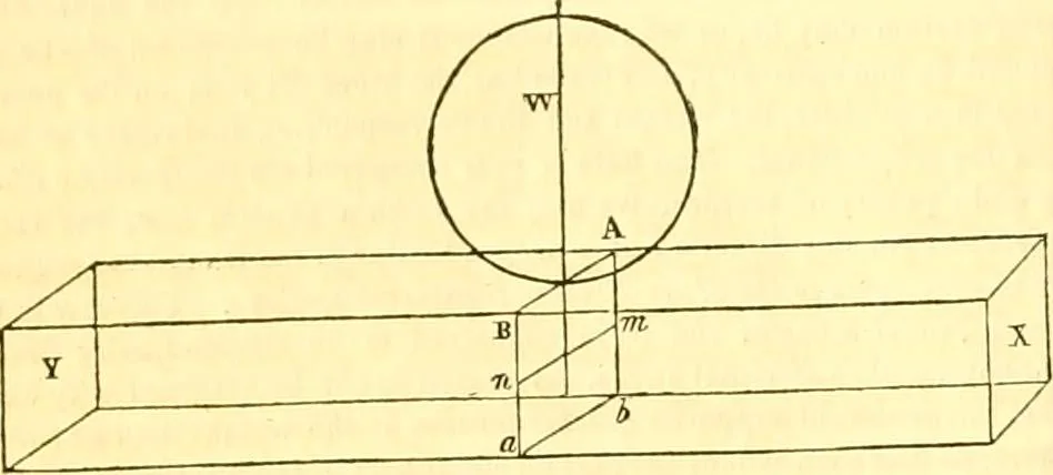 An illustration from The Civil engineer and architect's journal, scientific and railway gazette, 1839, leaf 187