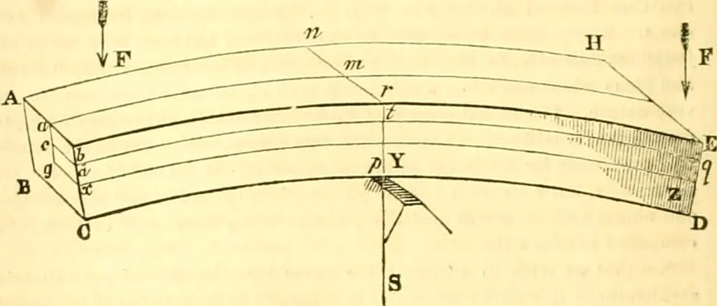 An illustration from The Civil engineer and architect's journal, scientific and railway gazette, 1839, leaf 187