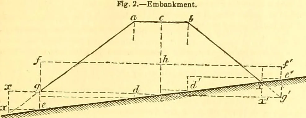 An illustration from The Civil engineer and architect's journal, scientific and railway gazette, 1839, leaf 310
