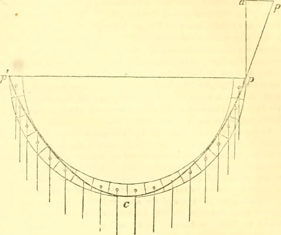 An illustration from The Civil engineer and architect's journal, scientific and railway gazette, 1839, leaf 239