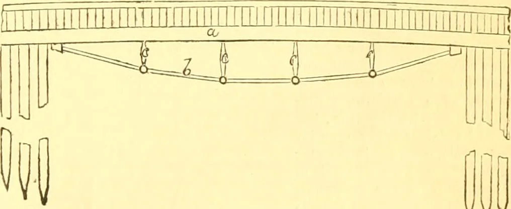 An illustration from The Civil engineer and architect's journal, scientific and railway gazette, 1839, leaf 278