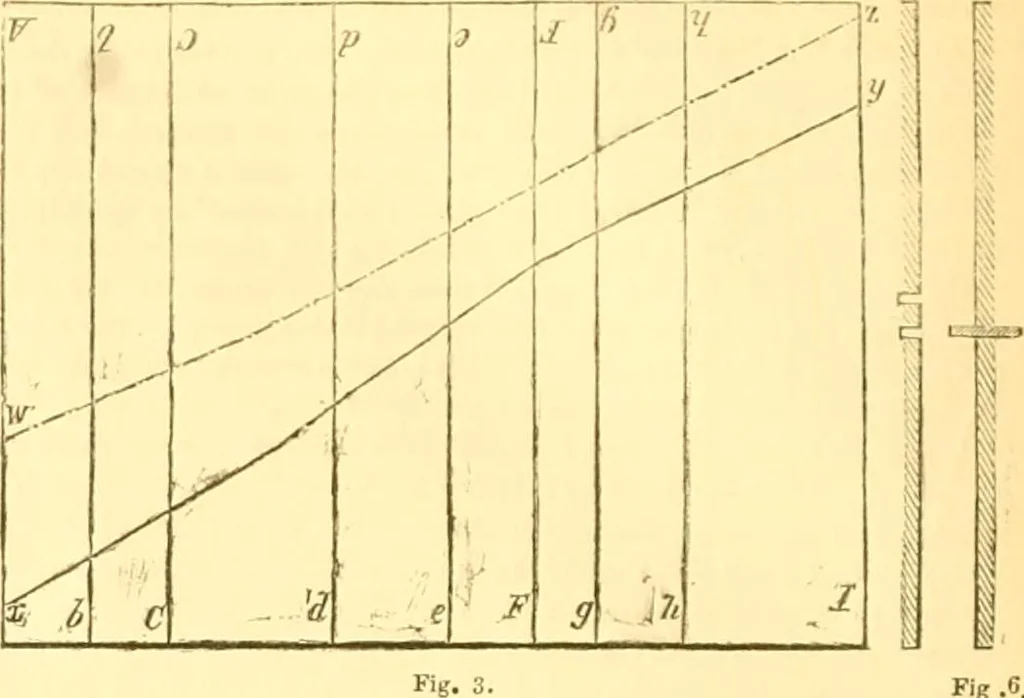 An illustration from The Civil engineer and architect's journal, scientific and railway gazette, 1839, leaf 341