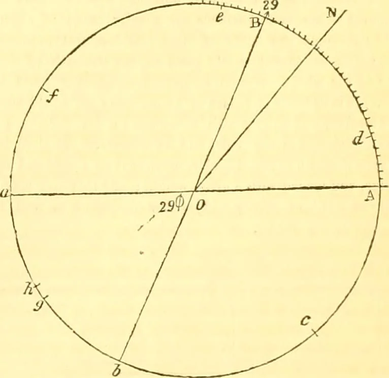 An illustration from The Civil engineer and architect's journal, scientific and railway gazette, 1839, leaf 382