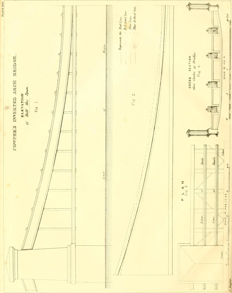 An illustration from The Civil engineer and architect's journal, scientific and railway gazette, 1839, leaf 401