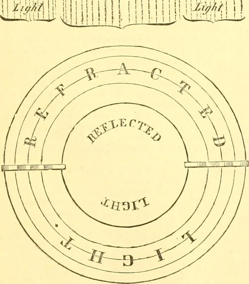 An illustration from The Civil engineer and architect's journal, scientific and railway gazette, 1839, leaf 418
