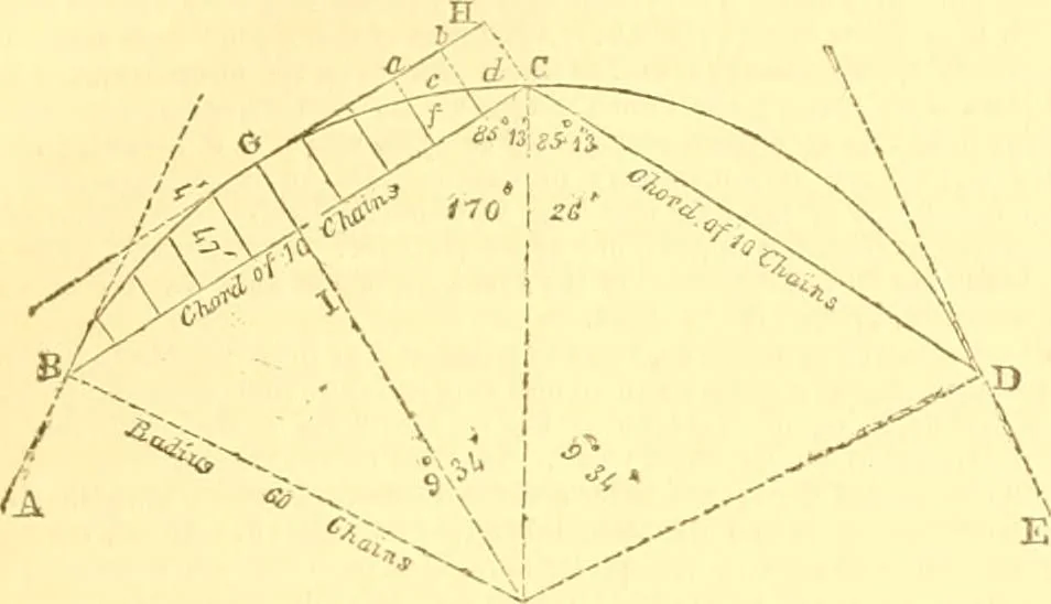 An illustration from The Civil engineer and architect's journal, scientific and railway gazette, 1839, leaf 56