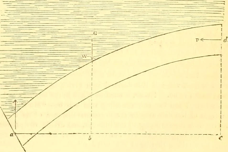 An illustration from The Civil engineer and architect's journal, scientific and railway gazette, 1839, leaf 86