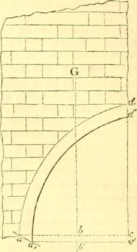 An illustration from The Civil engineer and architect's journal, scientific and railway gazette, 1839, leaf 87