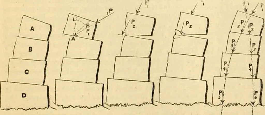 An illustration from The Civil engineer and architect's journal, scientific and railway gazette, 1839, leaf 151