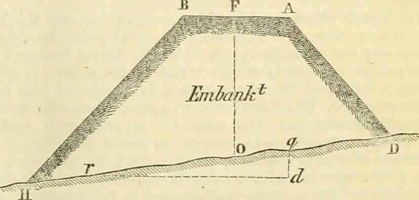 An illustration from The Civil engineer and architect's journal, scientific and railway gazette, 1839, leaf 156