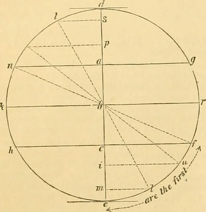 An illustration from The Civil engineer and architect's journal, scientific and railway gazette, 1839, leaf 23