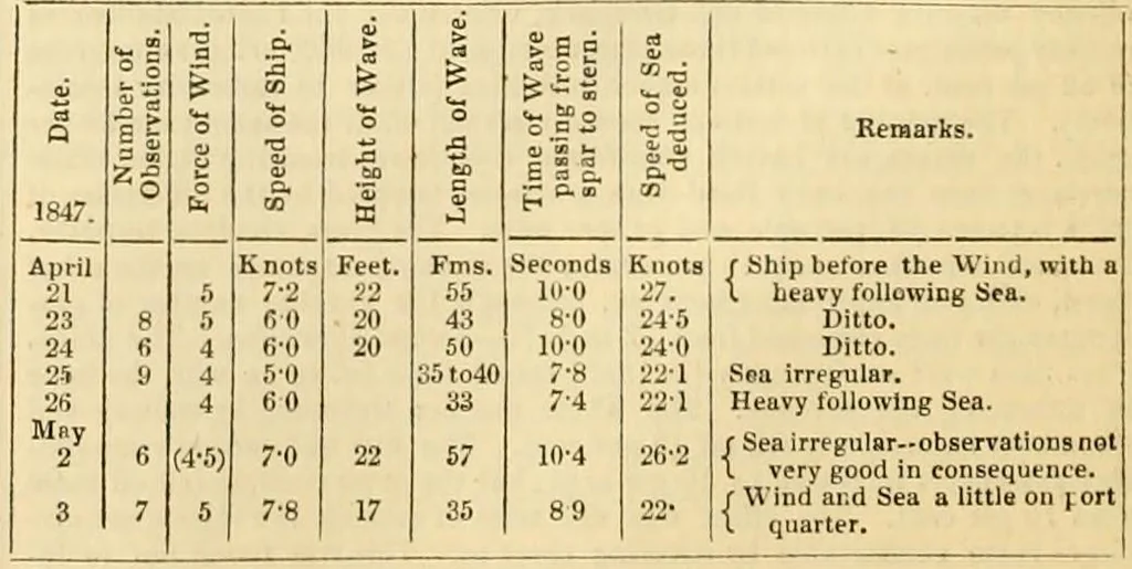 An illustration from The Civil engineer and architect's journal, scientific and railway gazette, 1839, leaf 343