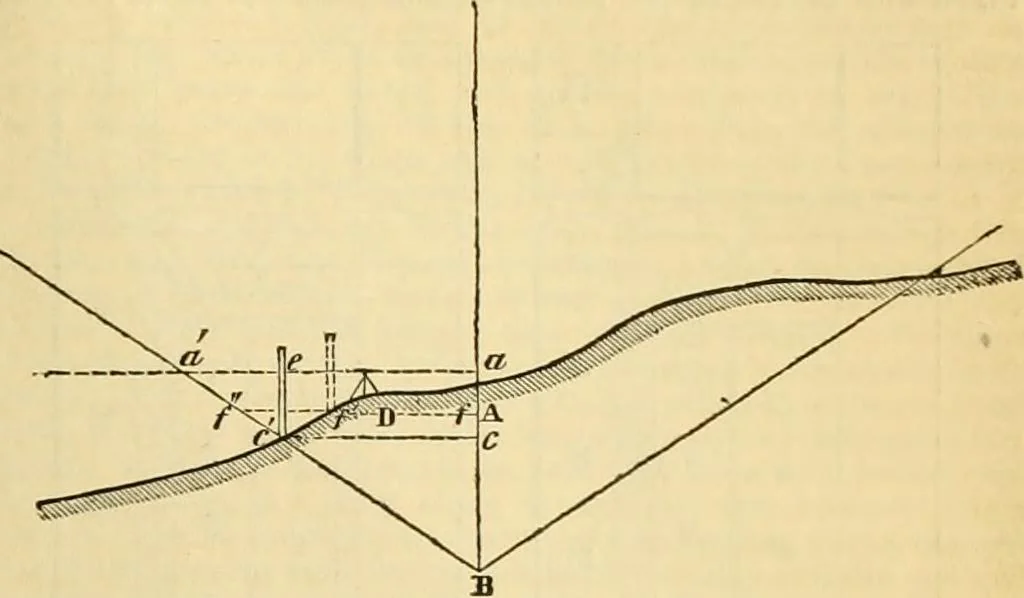 An illustration from The Civil engineer and architect's journal, scientific and railway gazette, 1839, leaf 360