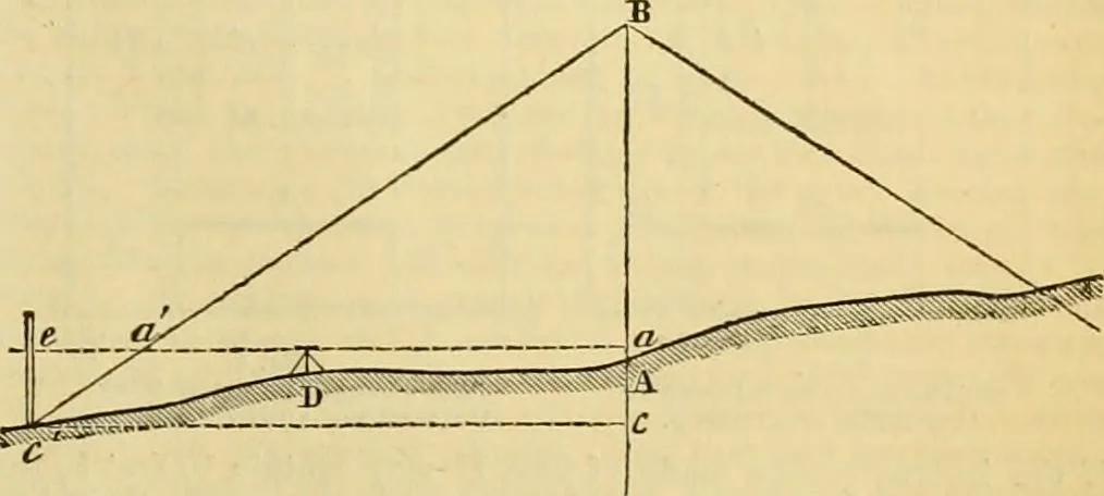 An illustration from The Civil engineer and architect's journal, scientific and railway gazette, 1839, leaf 360