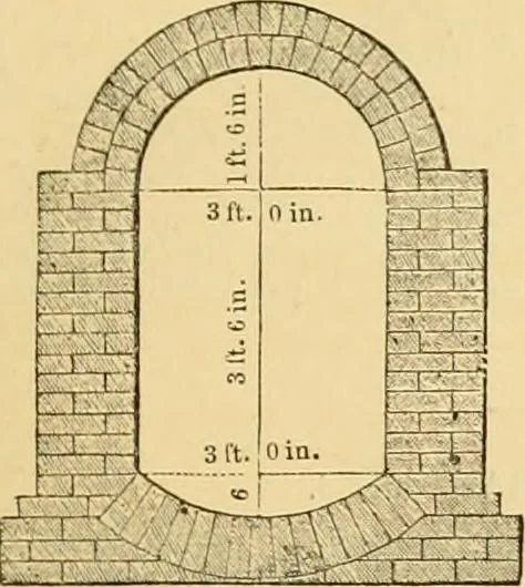 An illustration from The Civil engineer and architect's journal, scientific and railway gazette, 1839, leaf 54
