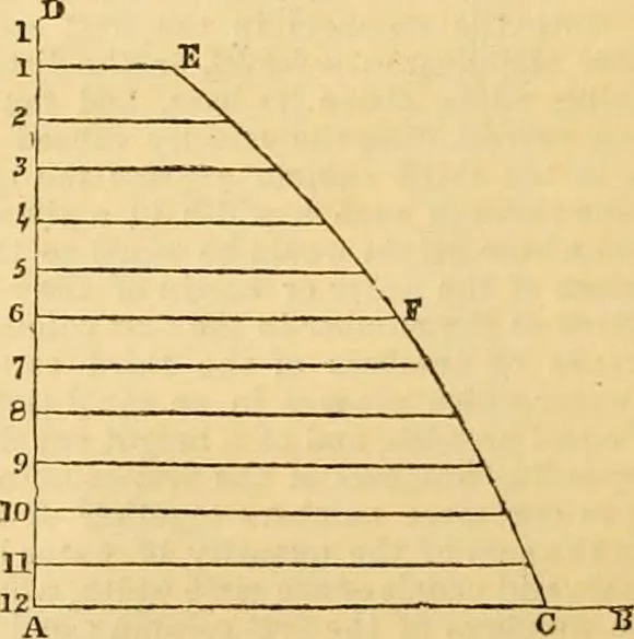 An illustration from The Civil engineer and architect's journal, scientific and railway gazette, 1839, leaf 97