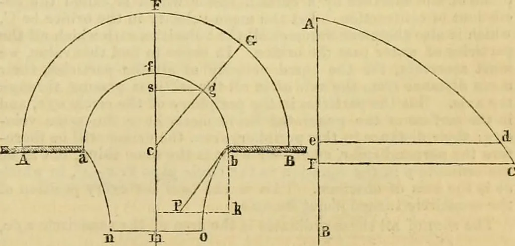 An illustration from The Civil engineer and architect's journal, scientific and railway gazette, 1839, leaf 282