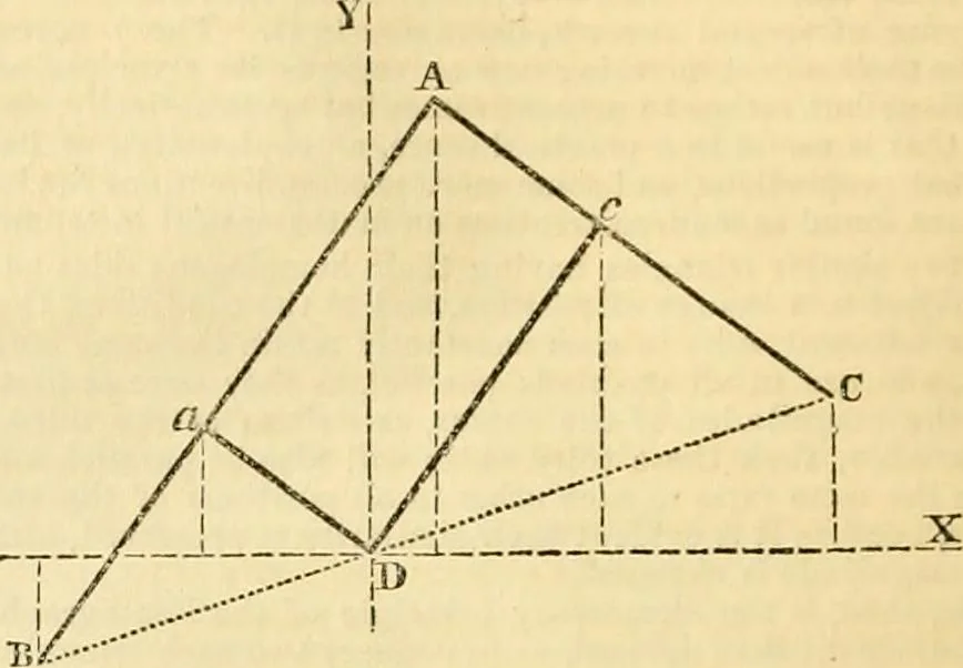An illustration from The Civil engineer and architect's journal, scientific and railway gazette, 1839, leaf 411