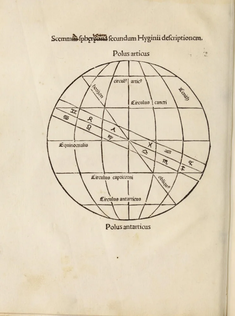 An illustration from Clarissimi viri Hyginii Poeticon astronomicon : opus vtilissimum foeliciter incipit : de mundi & sphere ac utriusq3 ptiũ declaratione : Liber prim⁹ Prohemiũ Hyginius. M. Fabio plurimã salutẽ, leaf 6