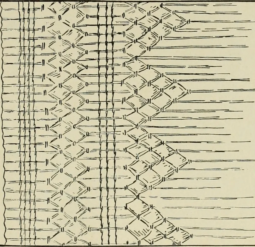 An illustration from Clark's O. N. T. book of needlework;, 1916, leaf 32