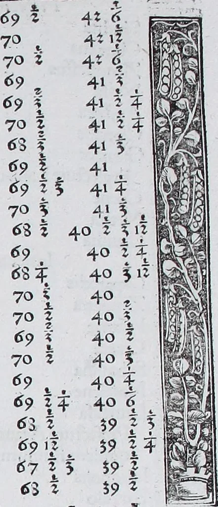 An illustration from Claudii Ptolemaei Geographicae enarrationis libri octo, 1525, leaf 106