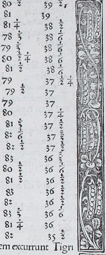 An illustration from Claudii Ptolemaei Geographicae enarrationis libri octo, 1525, leaf 120