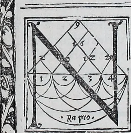 An illustration from Claudii Ptolemaei Geographicae enarrationis libri octo, 1525, leaf 168