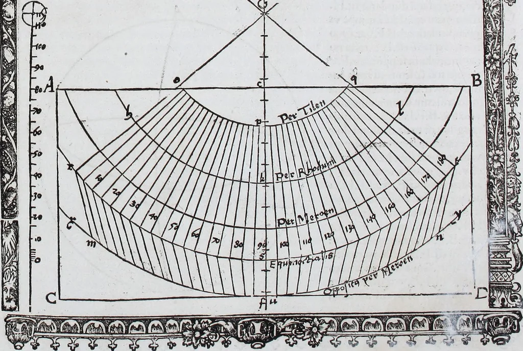 An illustration from Claudii Ptolemaei Geographicae enarrationis libri octo, 1525, leaf 32