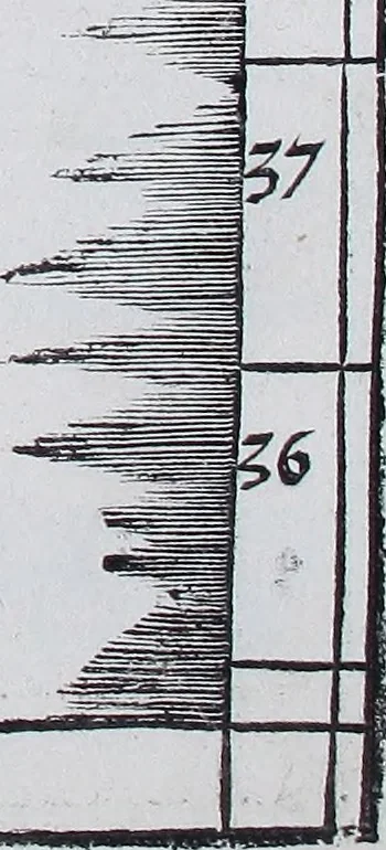 An illustration from Claudii Ptolemaei Geographicae enarrationis libri octo, 1525, leaf 390