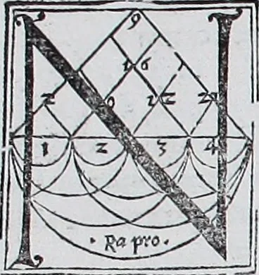 An illustration from Claudii Ptolemaei Geographicae enarrationis libri octo, 1525, leaf 51
