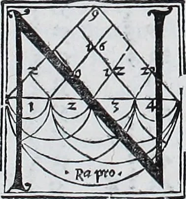 An illustration from Claudii Ptolemaei Geographicae enarrationis libri octo, 1525, leaf 55
